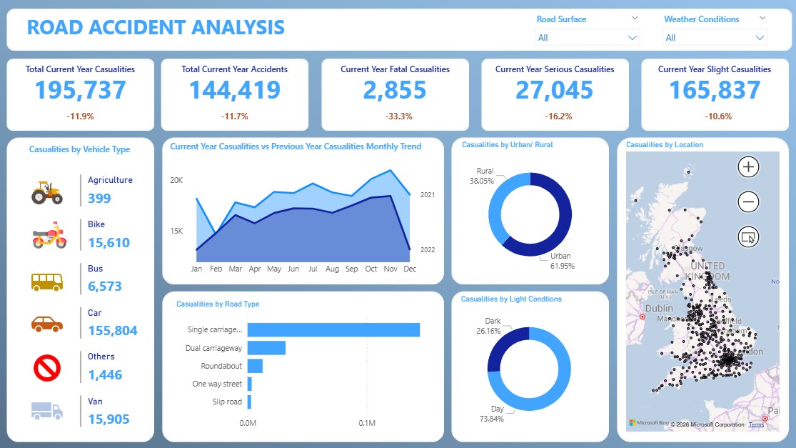 Project Seven Preview